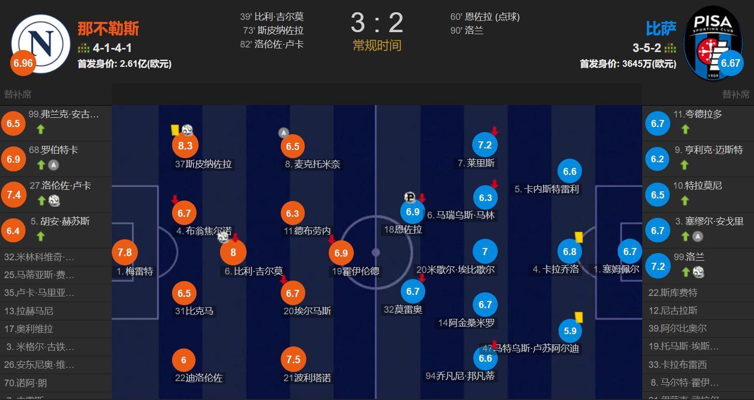 那不勒斯赢, 最终