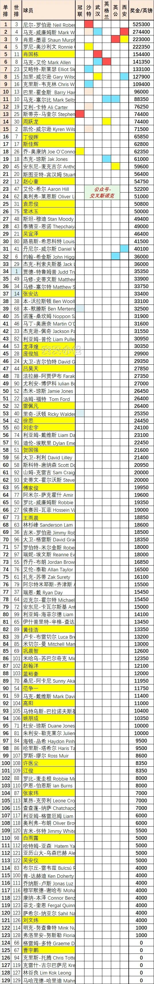 赛事栏, OTJOf, gtimg